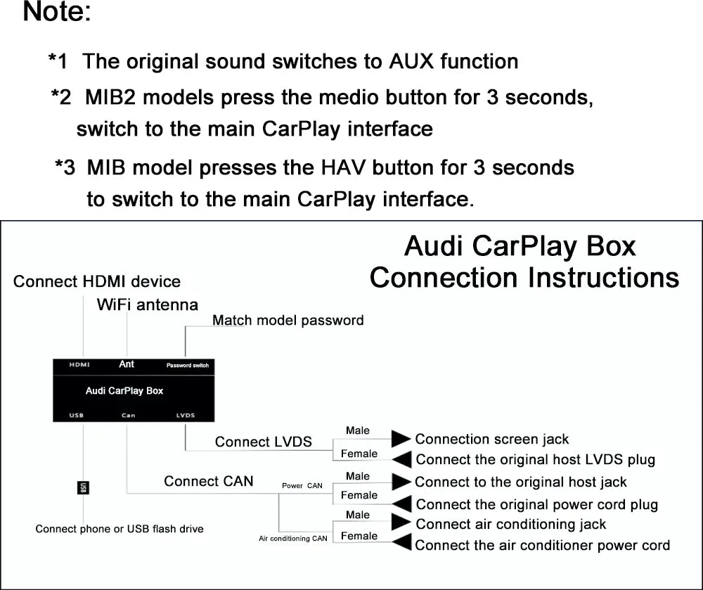 Apple CarPlay sans fil | Rétrofit pour Audi | Android Auto | Décodeur | Intégration - TechVoyage